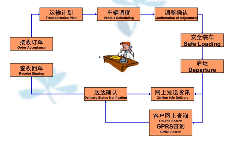 苏州工业园区到白城物流专线-苏州工业园区到白城货运公司-苏州工业园区到白城运输专线